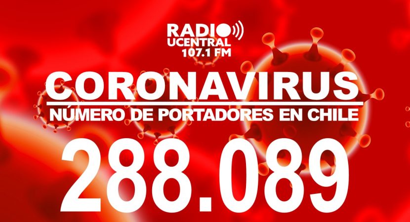 6.051 FALLECIDOS || 3.548 NUEVOS CONTAGIOS