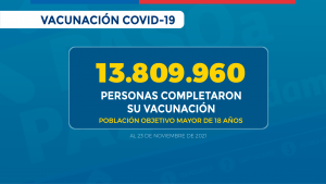 Más de 8 millones de personas han recibido su dosis de refuerzo