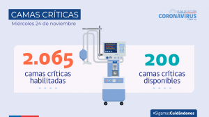Balance Covid jueves 24 de noviembre