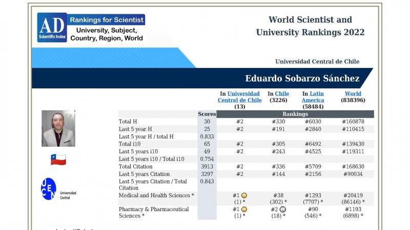 Dr. Eduardo Sobarzo considerado entre el 19% de los mejores científicos a nivel mundial en el área de Farmacia y Ciencias Farmacéuticas
